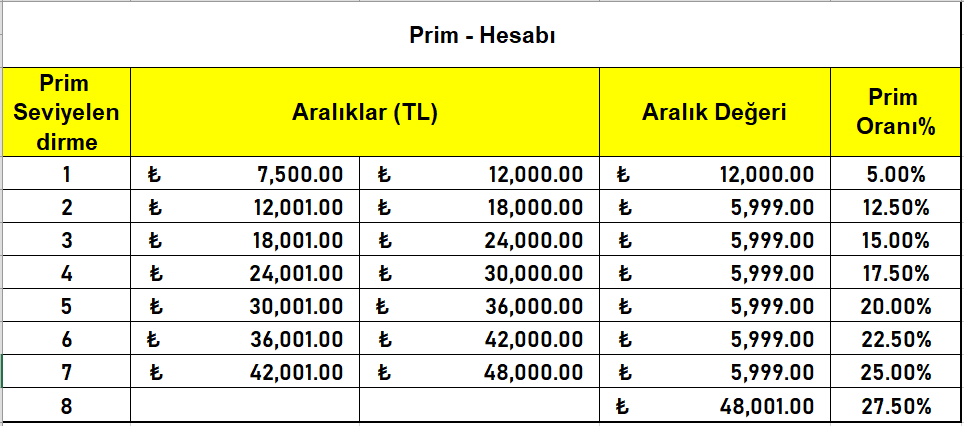 Prim Hesap Tablosu